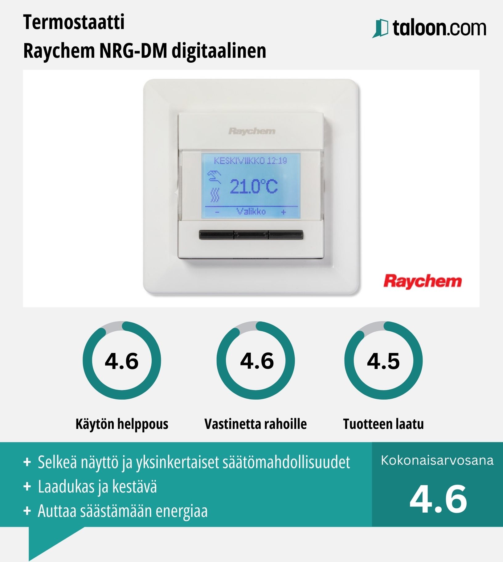 Raychem NRG-DM kokemuksia