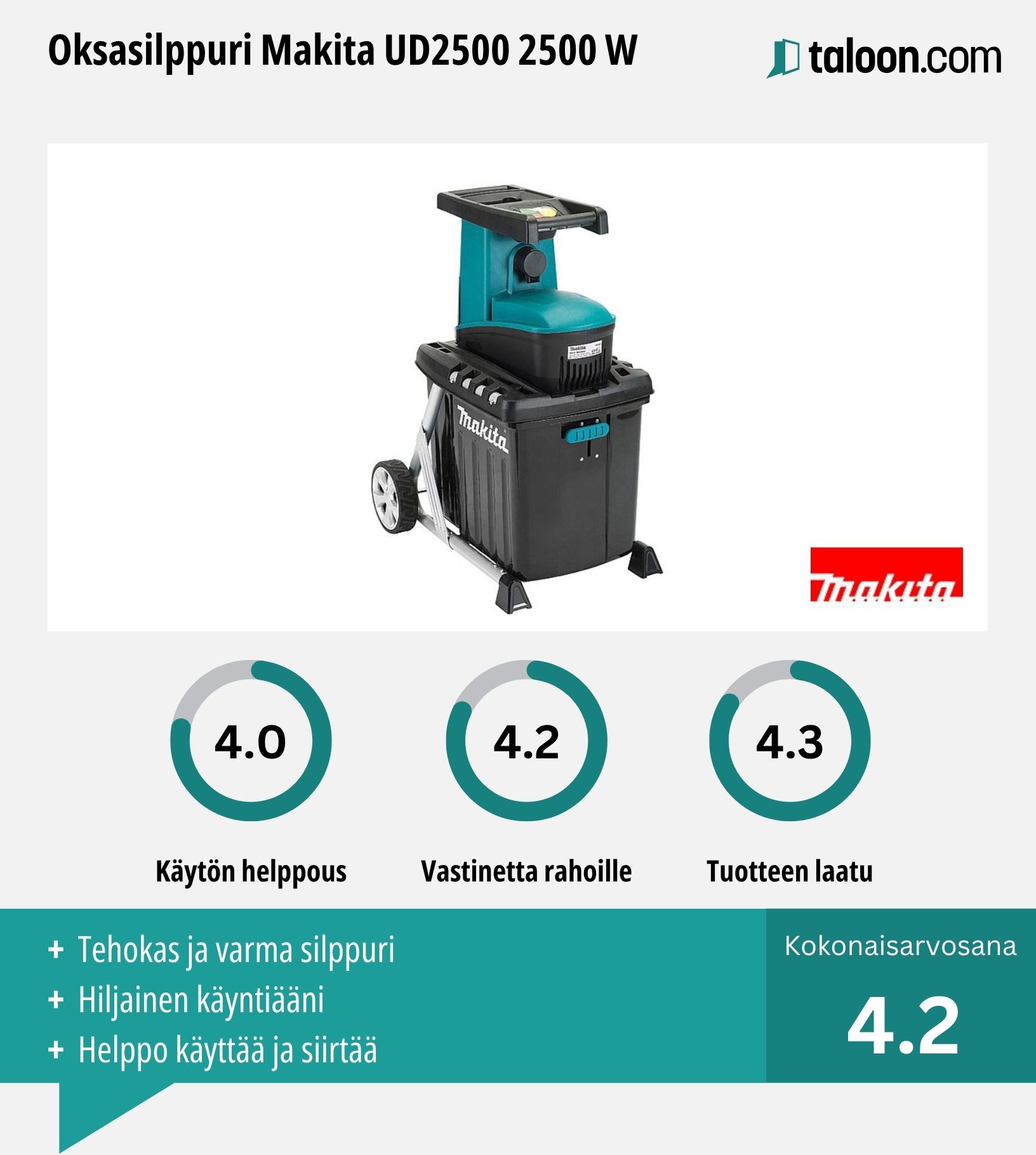 Oksasilppuri Makita UD2500 kokemuksia