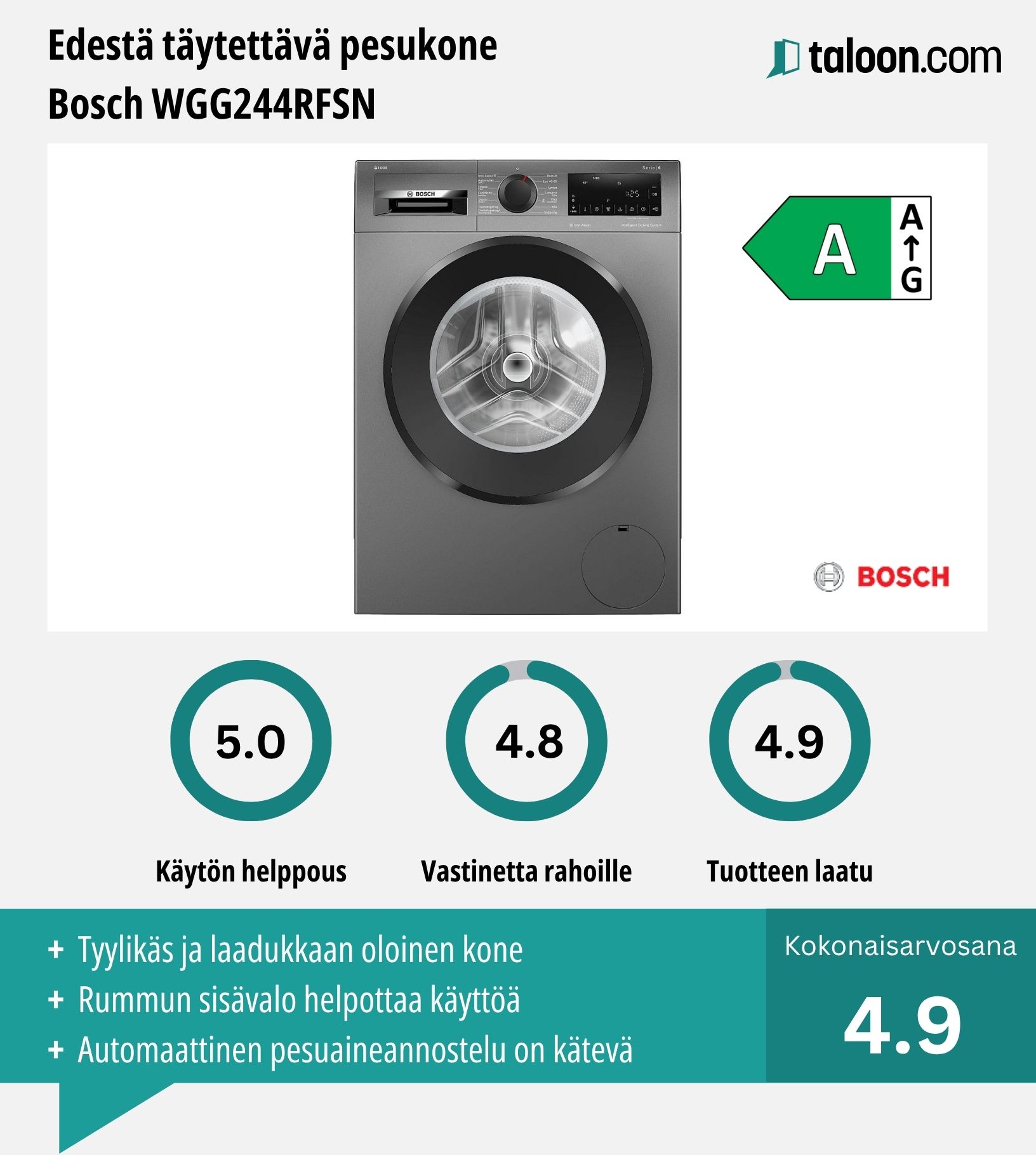 Pesukone Bosch WGG244RFSN