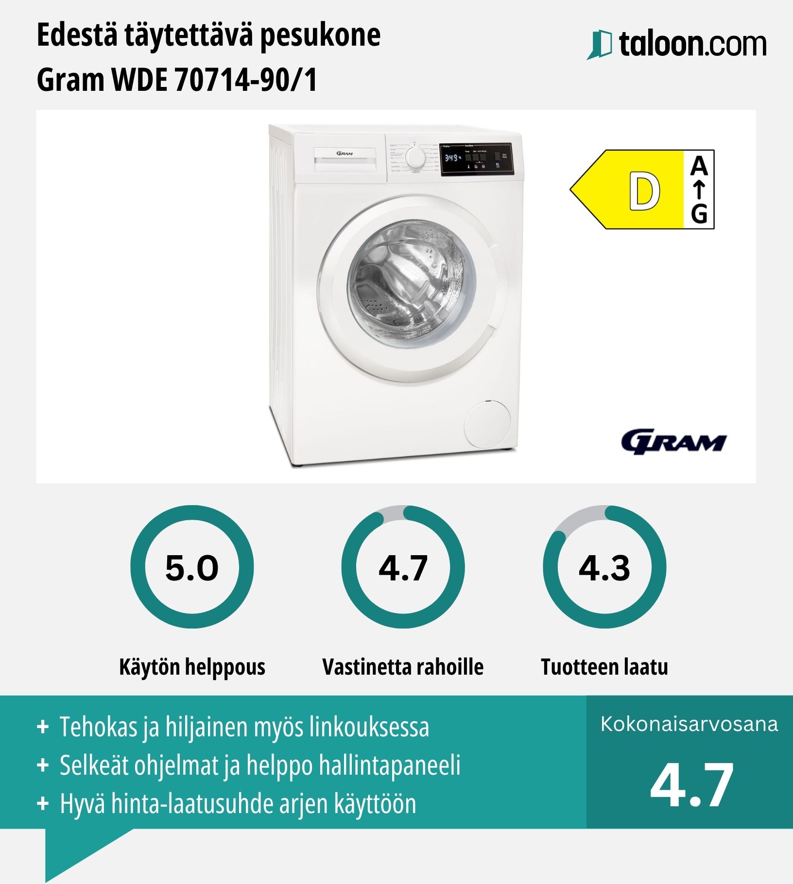 Pesukone Gram WDE 70714-90/1