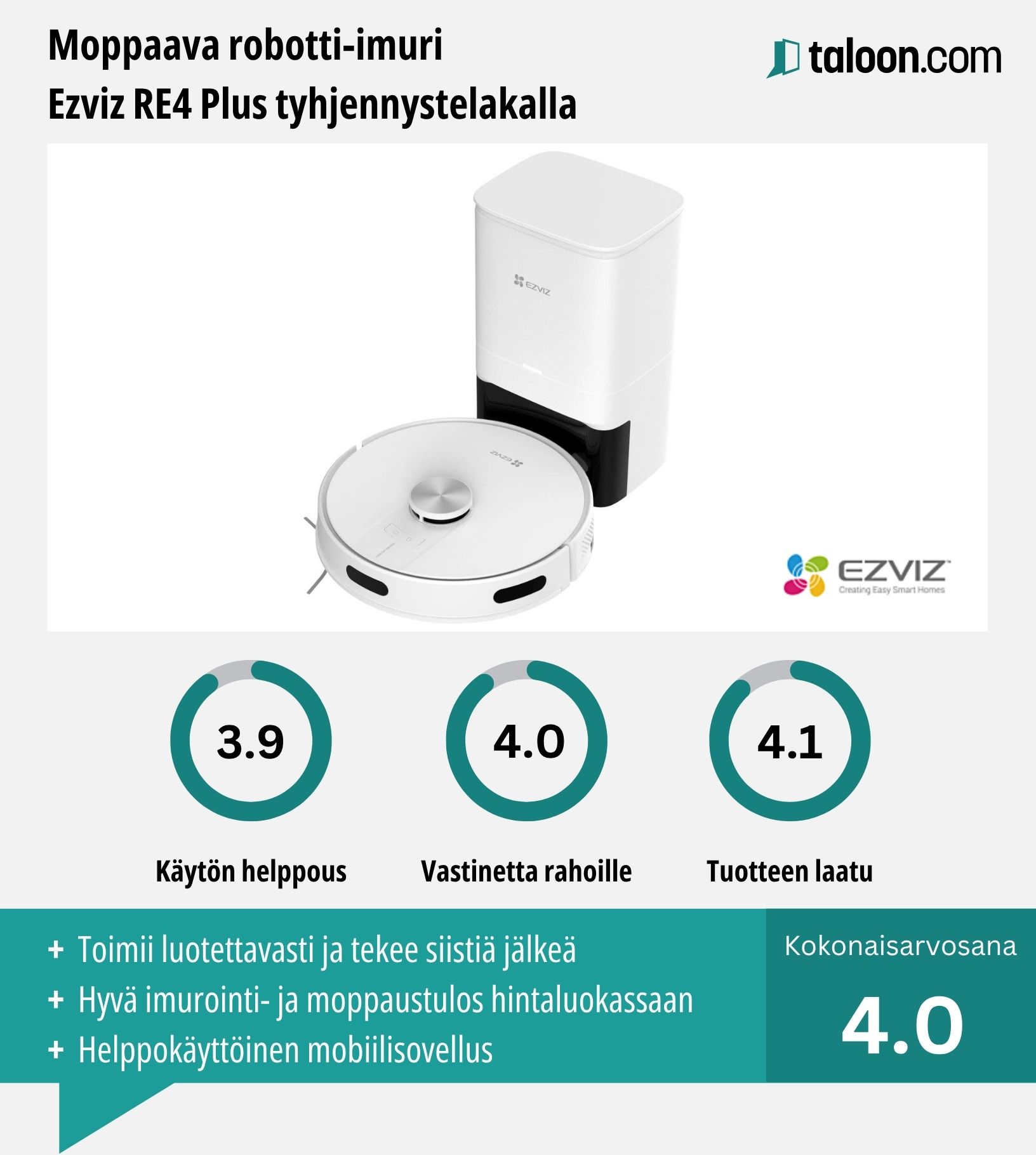 Ezviz RE4 Plus kokemuksia