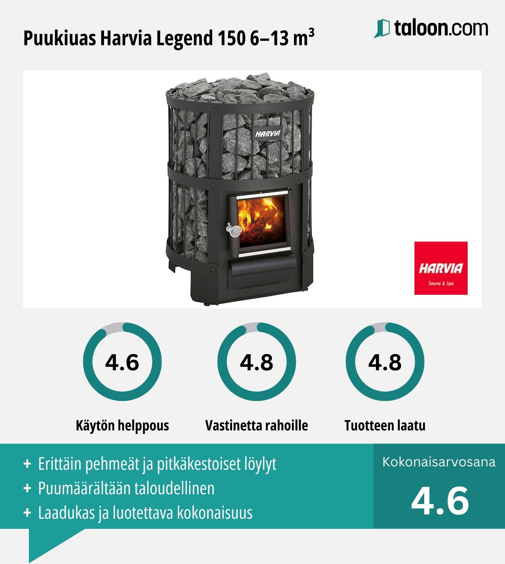 Puukiuas Harvia Legend 150 kokemuksia