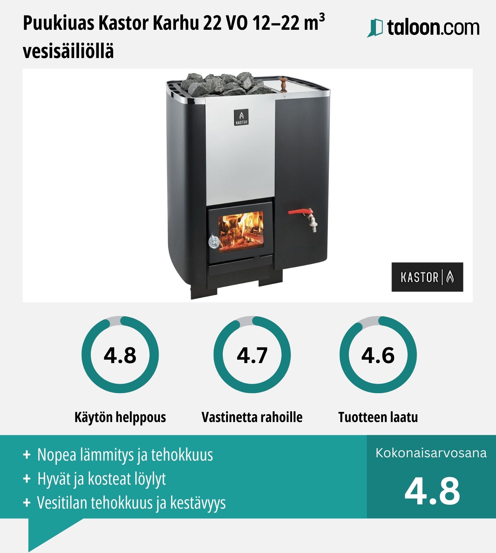 Puukiuas Kastor Karhu 22 VO kokemuksia