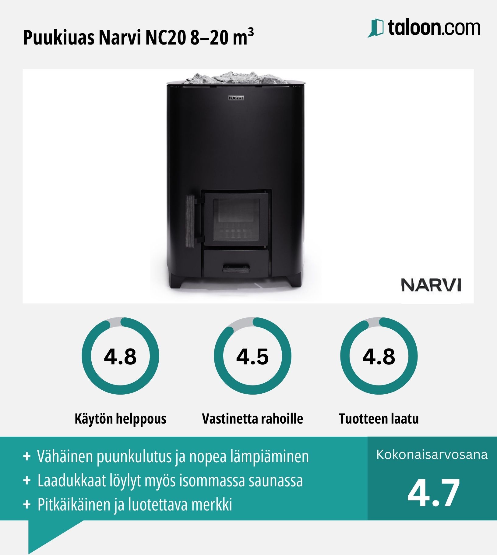 Puukiuas Narvi NC20 kokemuksia