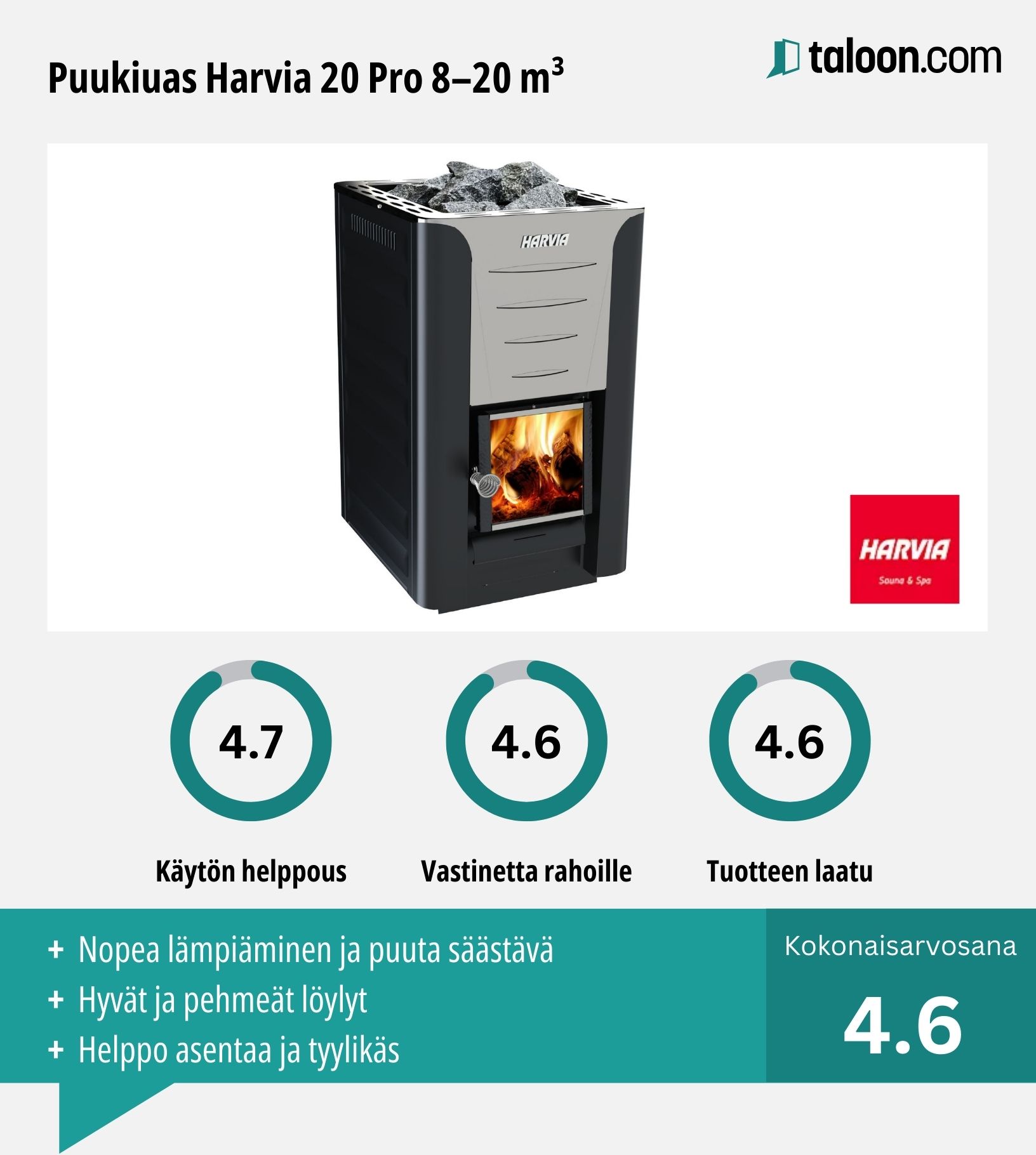 Puukiuas Harvia 20 Pro kokemuksia