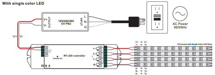 LED-valojen 12V/24V himmennys