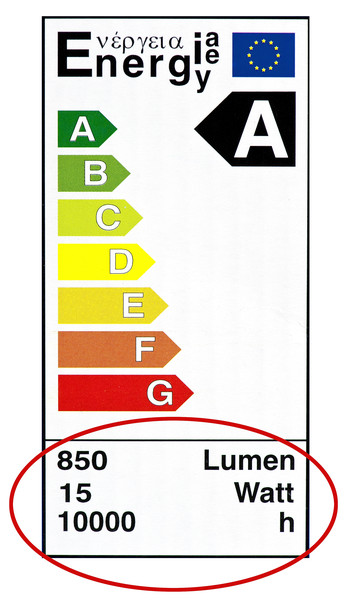 Energiatehokkuusluokat